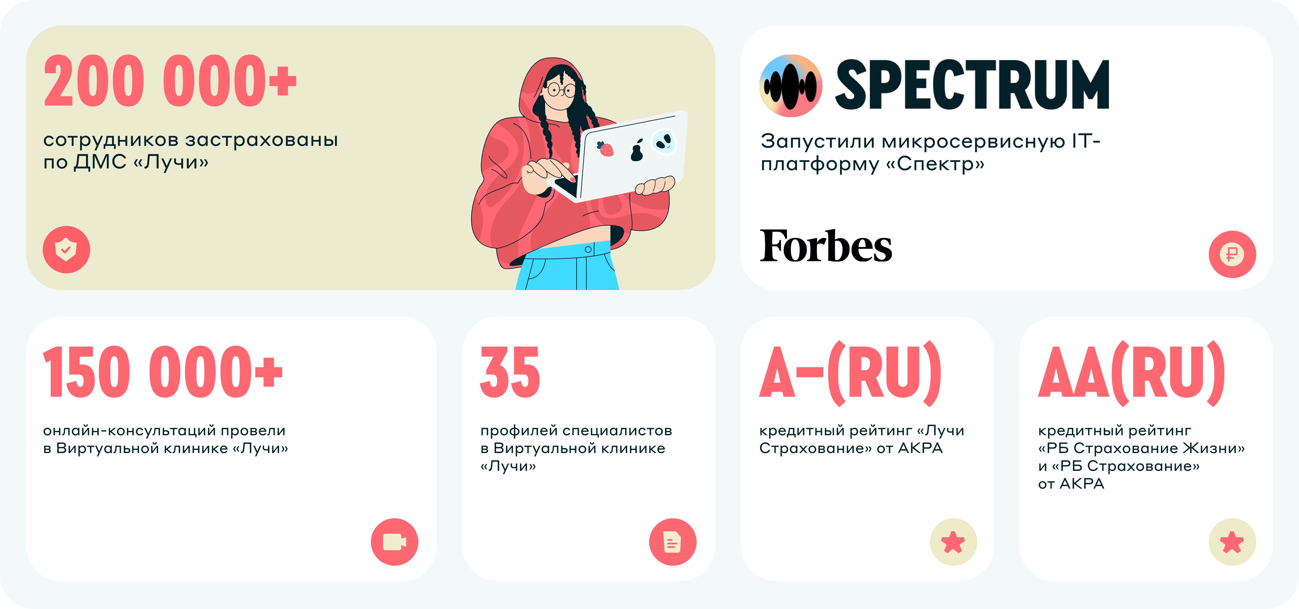 Результаты в цифрах за 2025-й