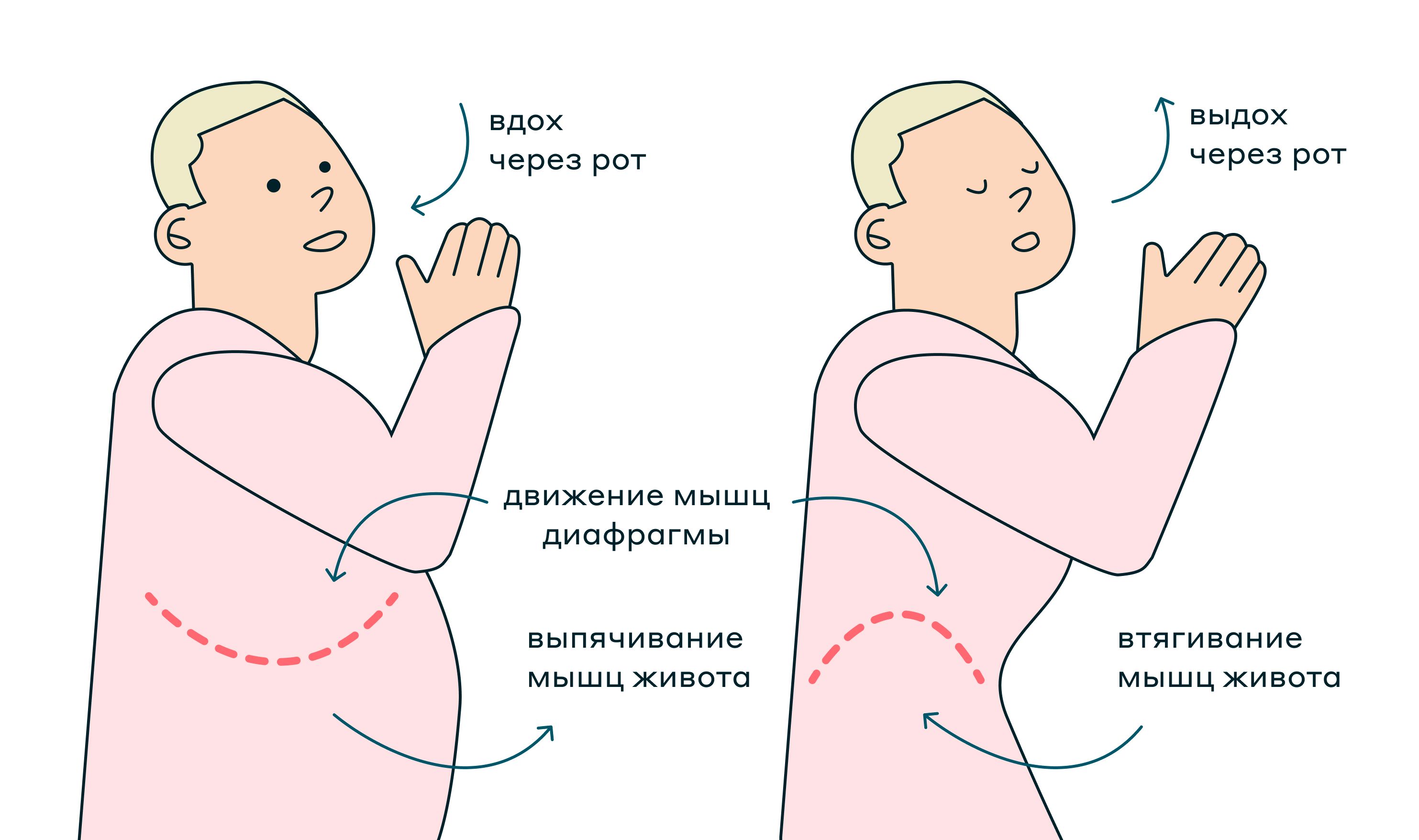 Техника диафрагмального дыхания
