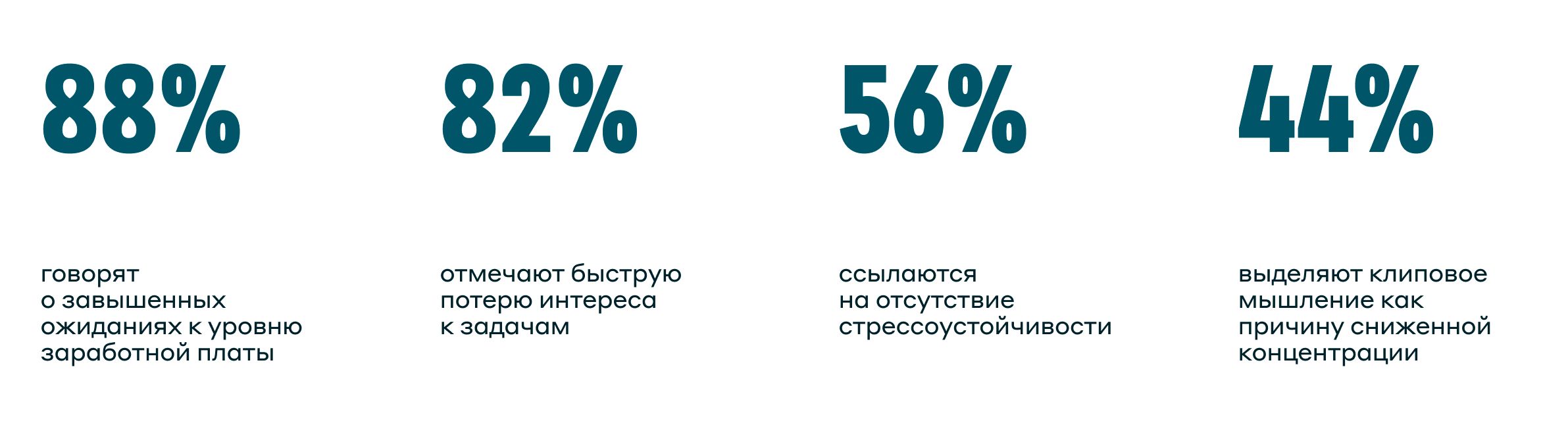Проблемы, с которыми сталкиваются работодатели при взаимодействии с зумерами
