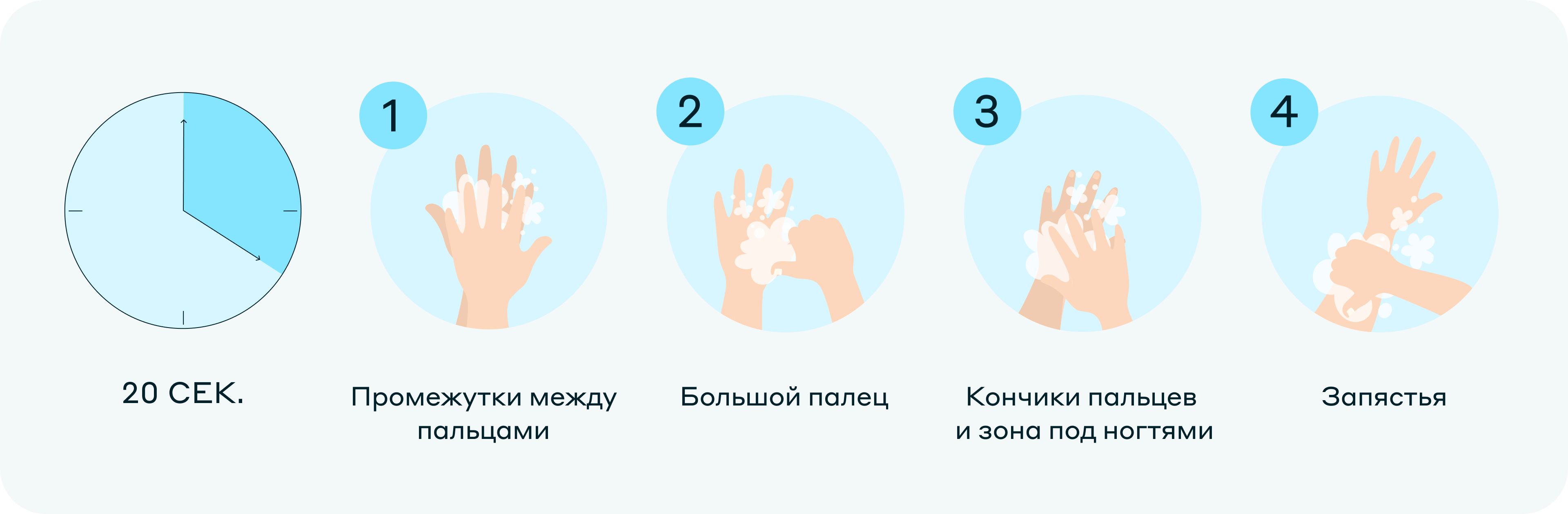 Схема мытья рук