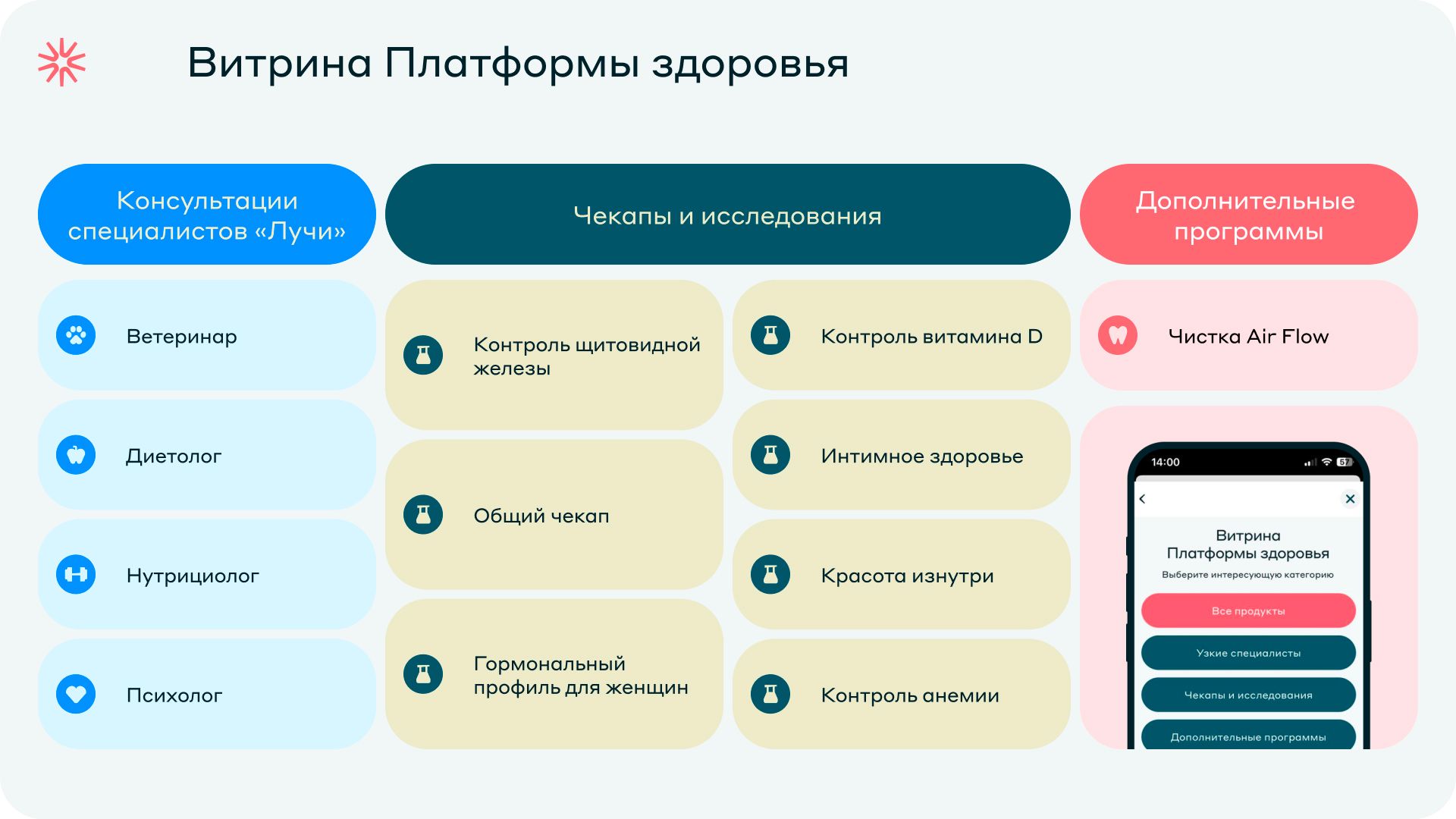 Витрина Платформы здоровья 